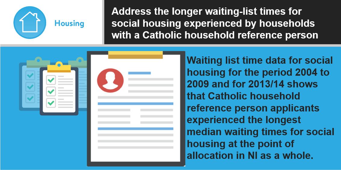 Infographic: Addressing the longer social housing waiting list for Catholic households