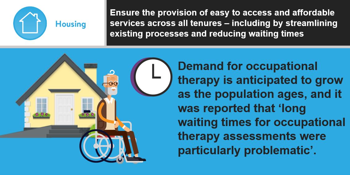 Infographic: Ensure the provision of easy to access and affordable services across all tenures