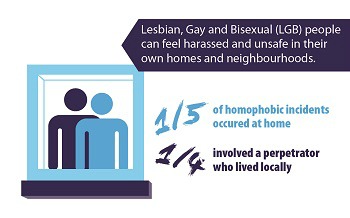 LGB housing infographic