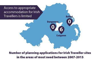 Irish Travellers infographic